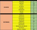 Miniatura de la versión del 16:58 24 ago 2022
