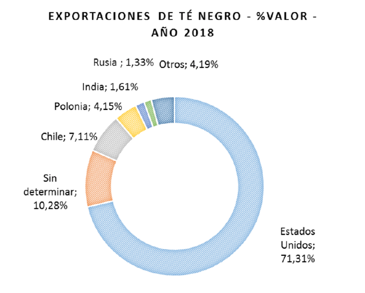 Archivo:Análisis Sector Industrial en Argentina.png