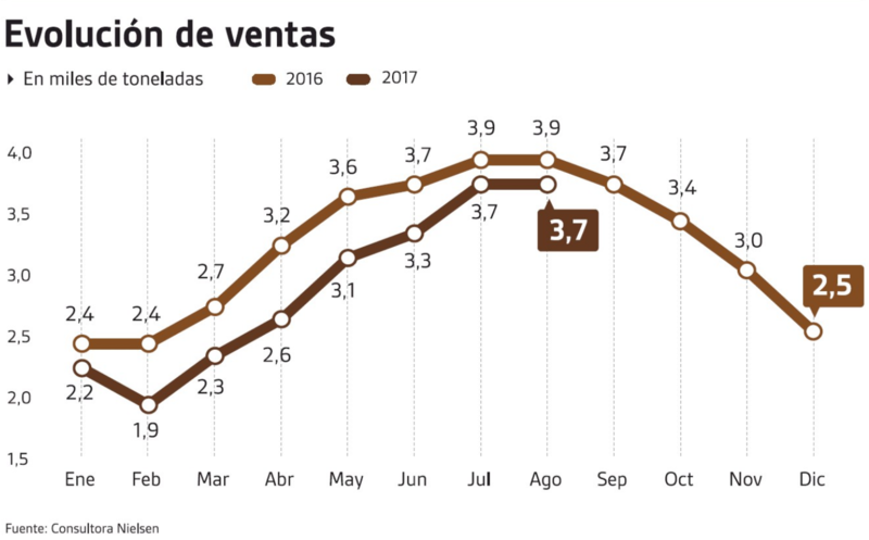 Archivo:G11 - Ventas.png
