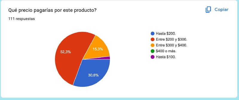Archivo:Precioproducto.jpg