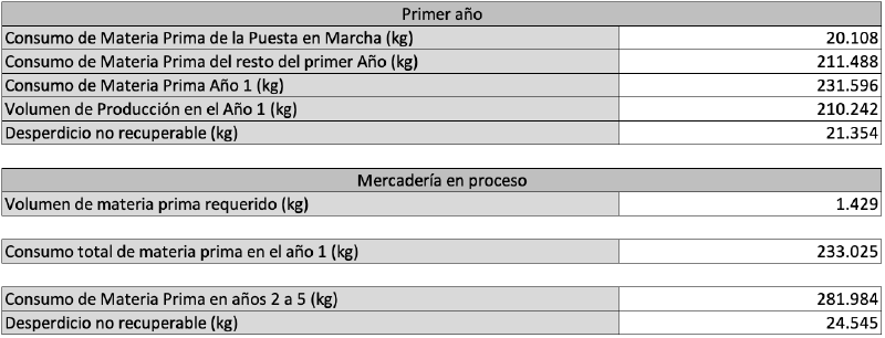 Archivo:Rrrr.png