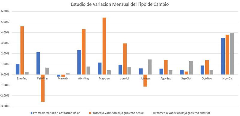 Archivo:Variacion mensual tipo de cambio.JPG