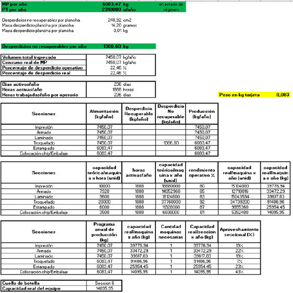 Archivo:Balanceo de linea.png