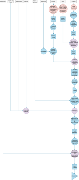 Archivo:Diagrama de flujo Matafuegos.png