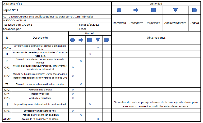 Archivo:CAP final con carne seca + cambios Fede4.png