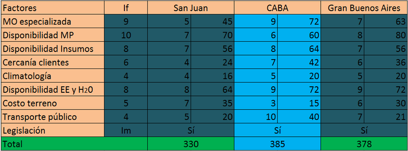Archivo:ML.png