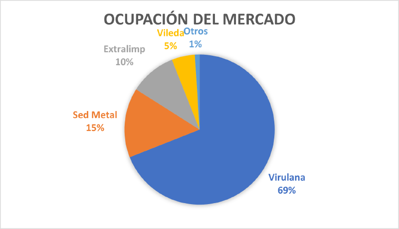 Archivo:Ocupacion.png