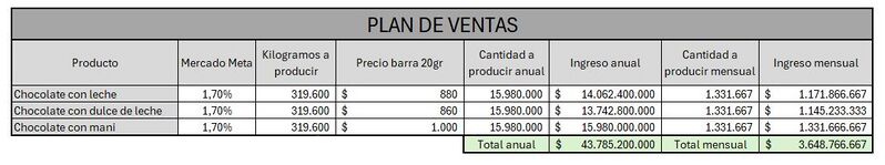 Archivo:PLAN VENTAS .jpg