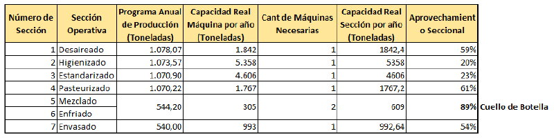 Archivo:Aprovechamiento Final.png