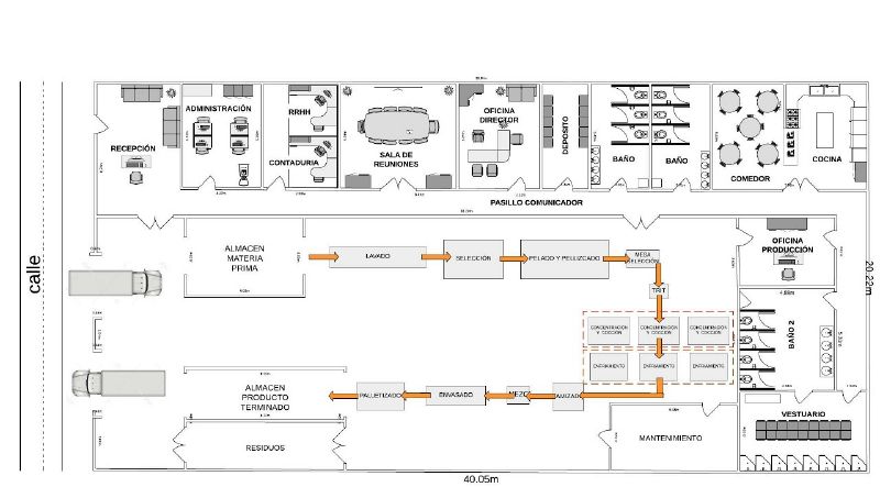 Archivo:LAY OUT - con camino.jpg