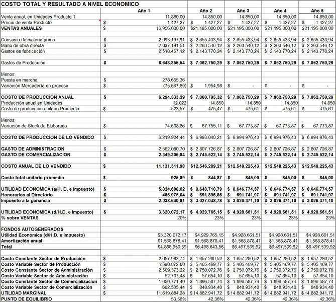 Archivo:Costo Total y Resultado a nivel economico.jpg
