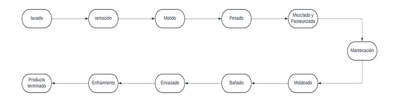 Archivo:DBPP.jpg