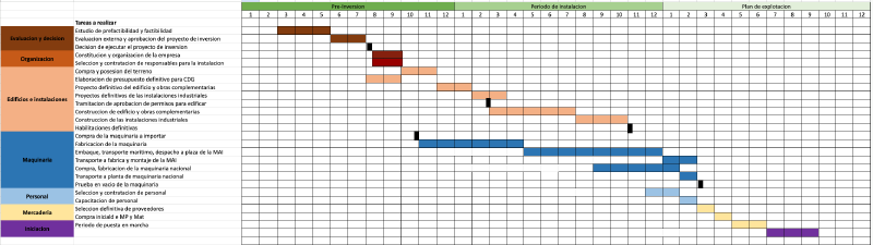 Archivo:GANTT OK.png