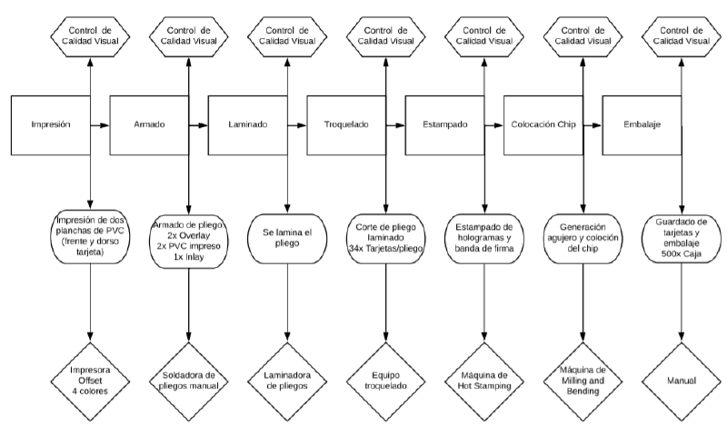 Archivo:Proceso de fabricación .png