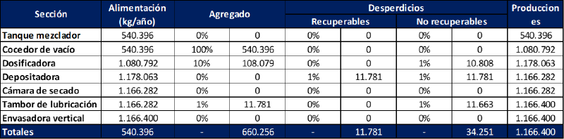 Archivo:Producción seccional..png