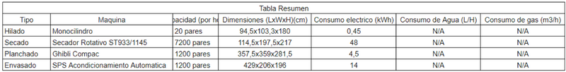 Archivo:Tabla resumen maquinas 2.png