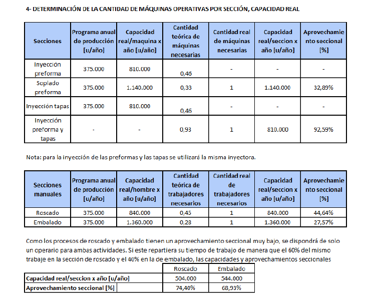 Archivo:Cantidad de Maquinas Operativas plastico.png