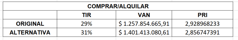 Archivo:Compra-Alquiler.png