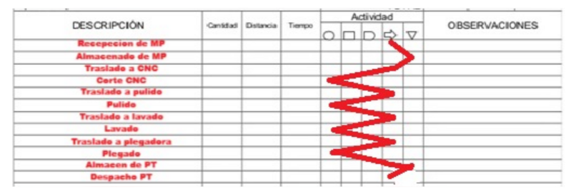 Archivo:Cursograma Operativo.png