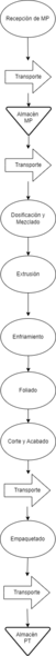 Archivo:Diagrama 1.drawio.png
