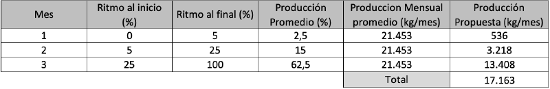 Archivo:Fgnv.png