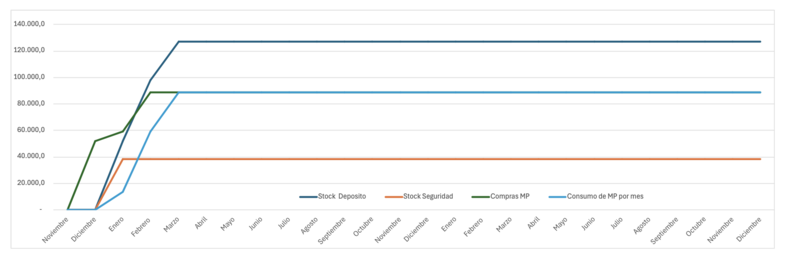 Archivo:Image Grafico.png