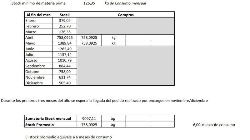 Archivo:Stock por mes.jpg