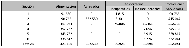 Archivo:Cálculo CB.png