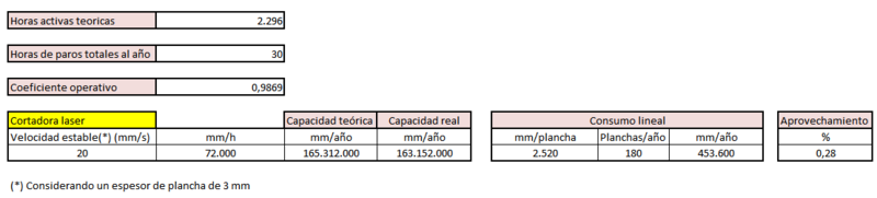 Archivo:Capacidad cortadora.png