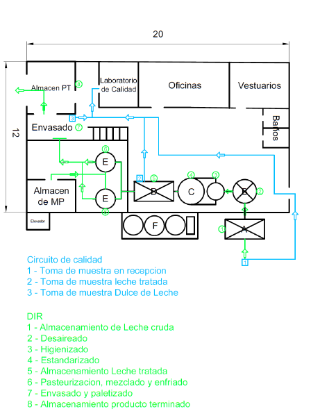Archivo:DIRDDL.png