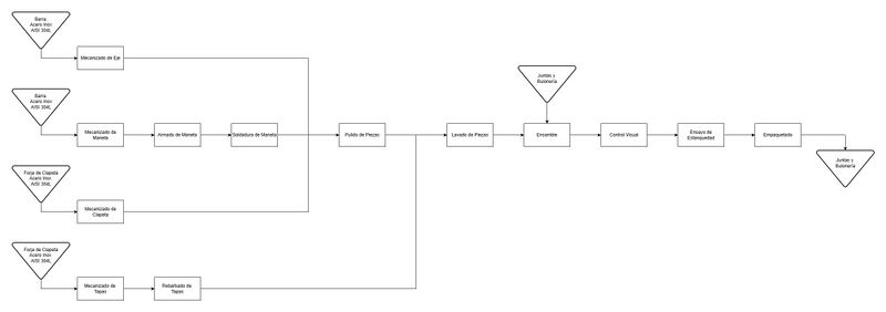 Archivo:Flujograma de Fabricación OK.jpg