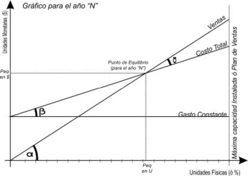 Archivo:Punto de Equilibrio.jpg