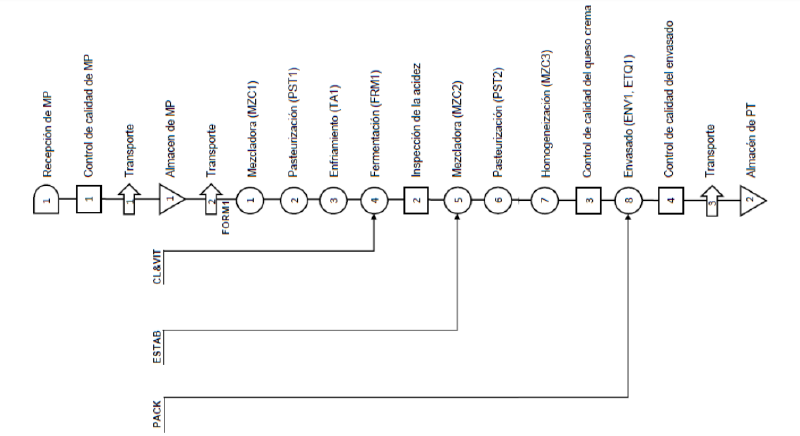 Archivo:Diagrama de flujo. QC.png