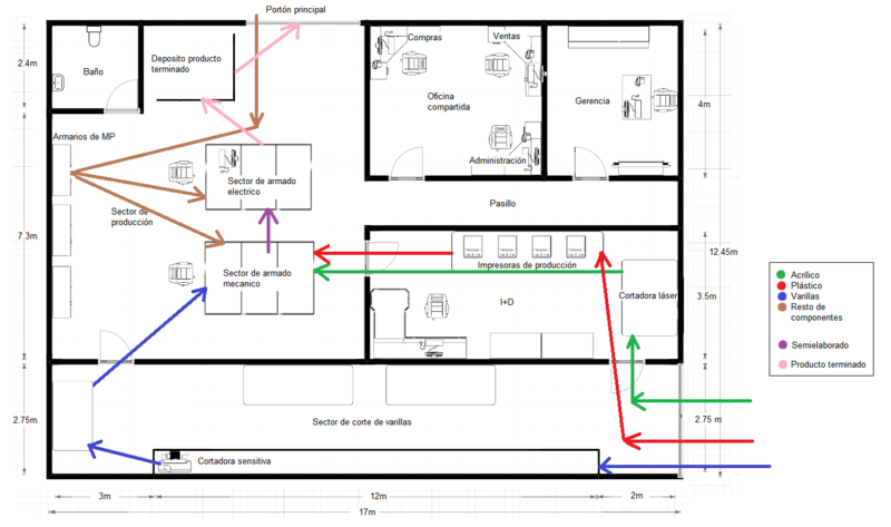Archivo:Layout plantav dir.png
