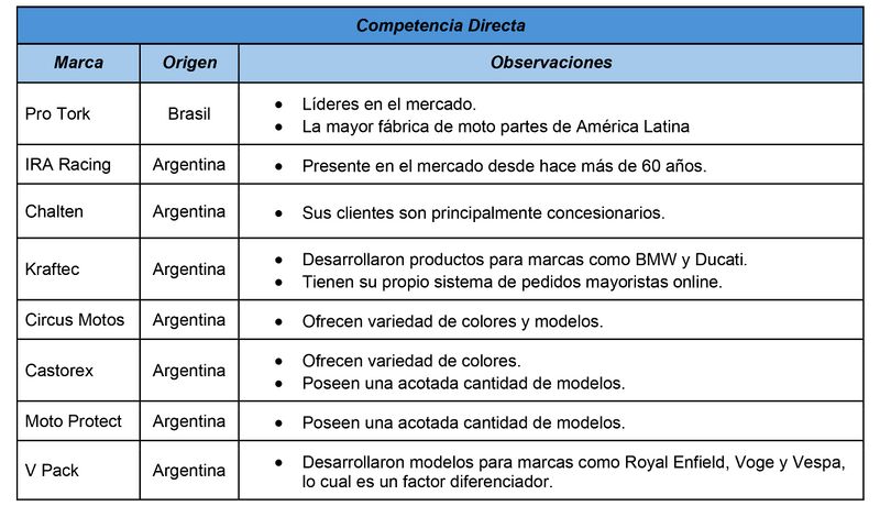 Archivo:Competencia Directa.pdf