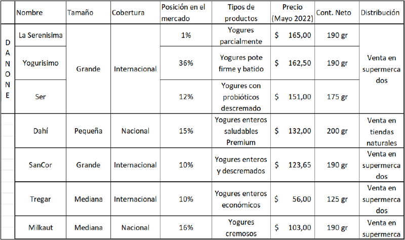 Archivo:Mercado competidor .png