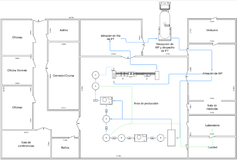 Archivo:Plano quesos Cremaaa.png