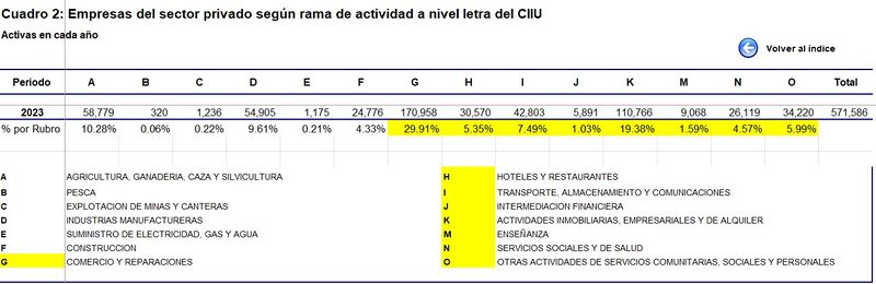 Archivo:% actividades.jpg