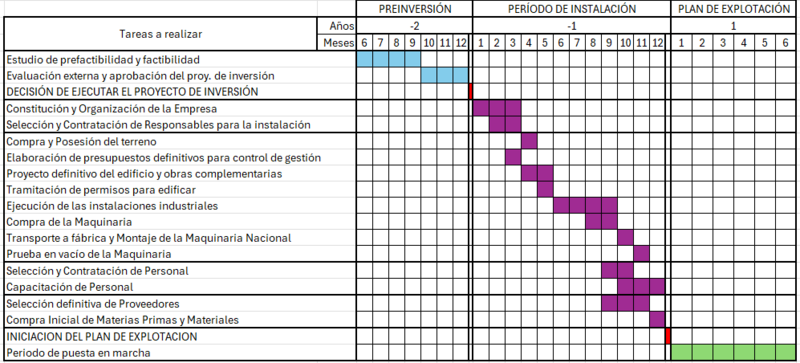 Archivo:Cron de ej.png