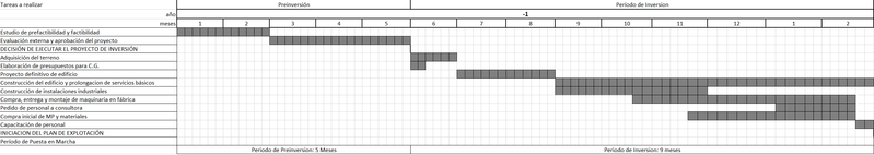 Archivo:Gantt 1.png