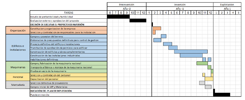 Archivo:Gantt bafle.png