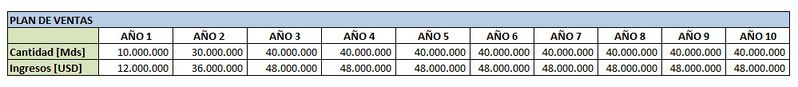 Archivo:PVENTAS.jpg