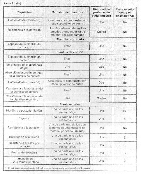 Archivo:TablaA.1.3.jpg