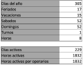 Miniatura de la versión del 05:11 20 ago 2022