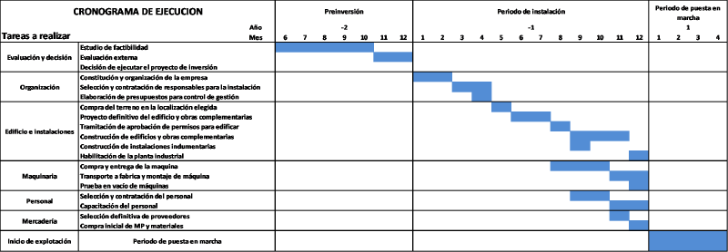Archivo:Diagrama de ejecución.png