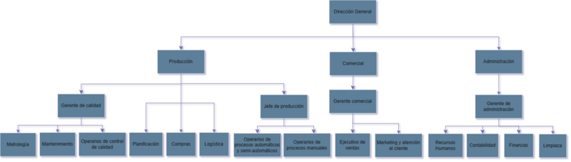 Archivo:Organigrama Lamitemp.png
