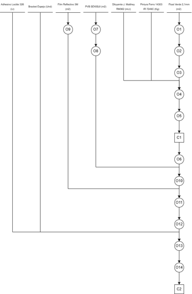 Archivo:Cursograma Sinoptico.png