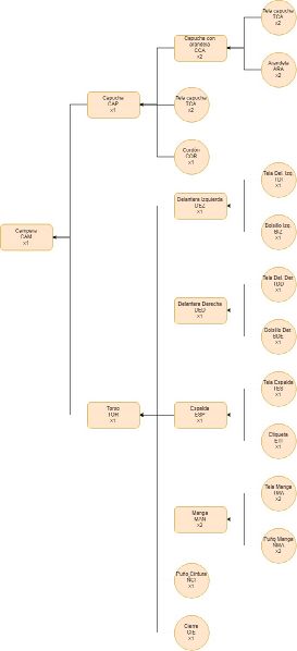 Archivo:Diagrama arboreo campera.jpg