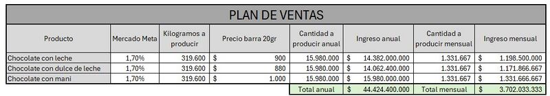 Archivo:PLAN VENTAS NUEVO.jpg