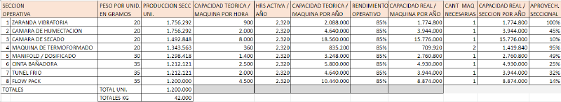 Archivo:Rendimientohg.png